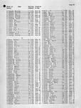 Johnson County Landowners Directory 010, Johnson County 1959